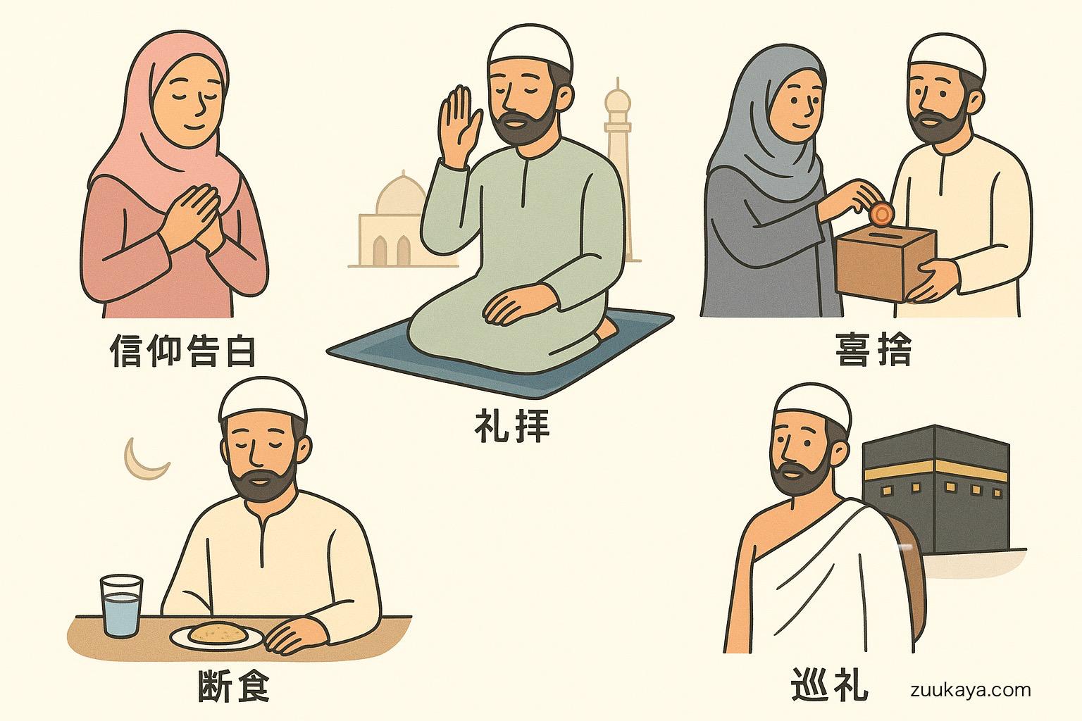 ムスリムの五行